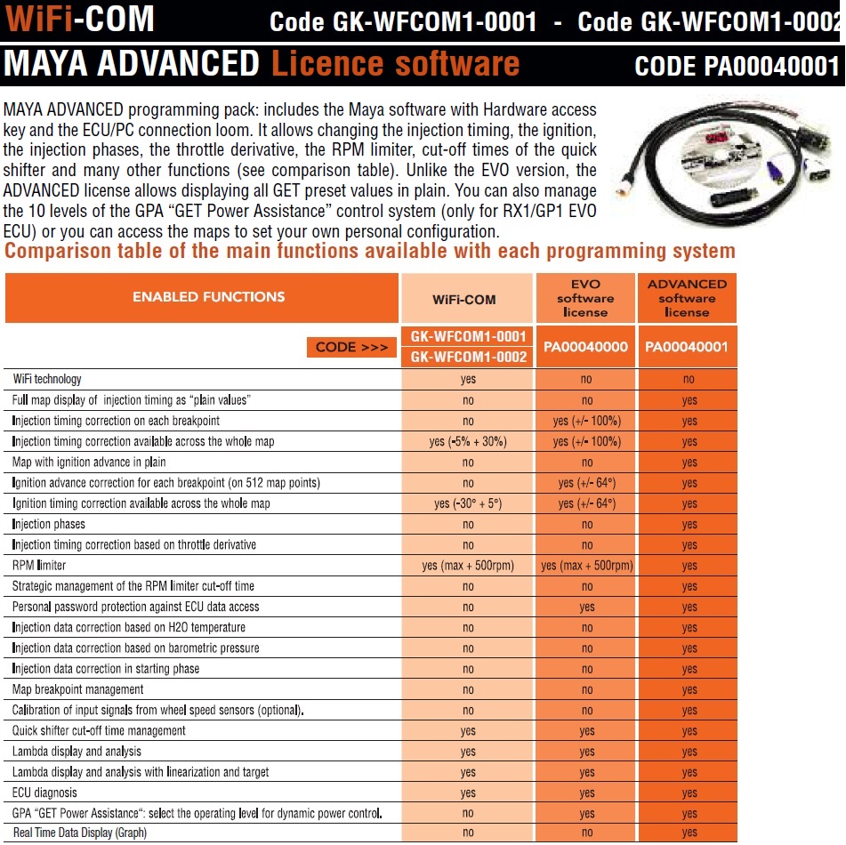 Athena Ignition & Engine Management — Universal UNIVERSAL