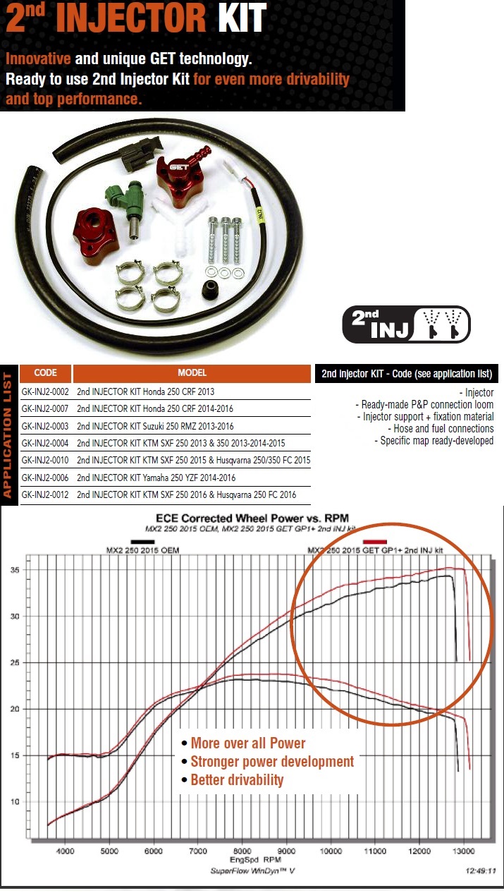 Athena Ignition & Engine Management — Yamaha YZF250
